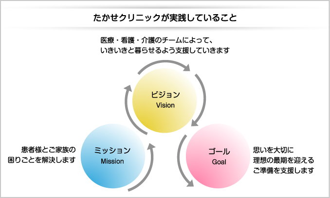 たかせクリニックが実践していること
